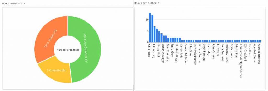 J L Wilder Books In Order - Books In Order